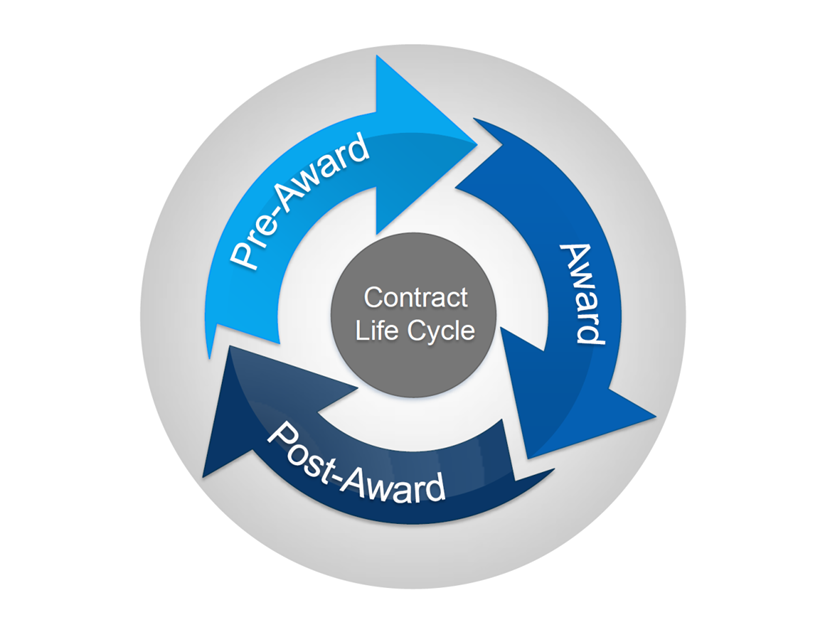 Contract-Life-Cycle-830w-637h The Entire Contract Life Cycle