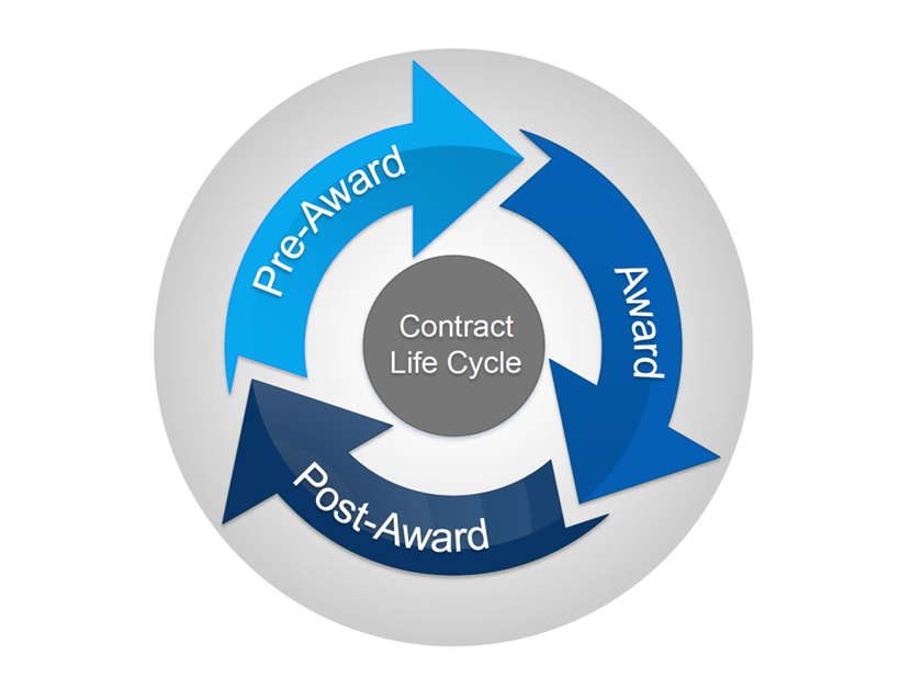 The Entire Contract Life Cycle